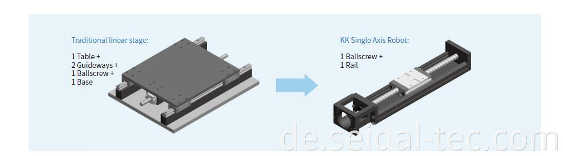 modulization linear module